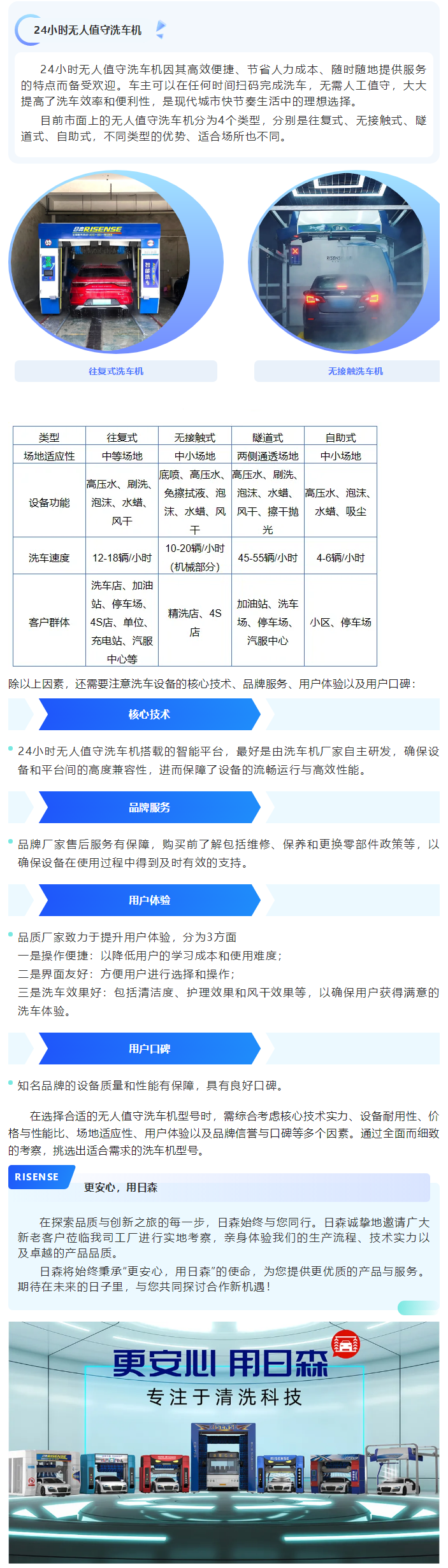 如何選擇一款合適的24小時(shí)無人值守洗車機(jī)？ 拷貝 2.png